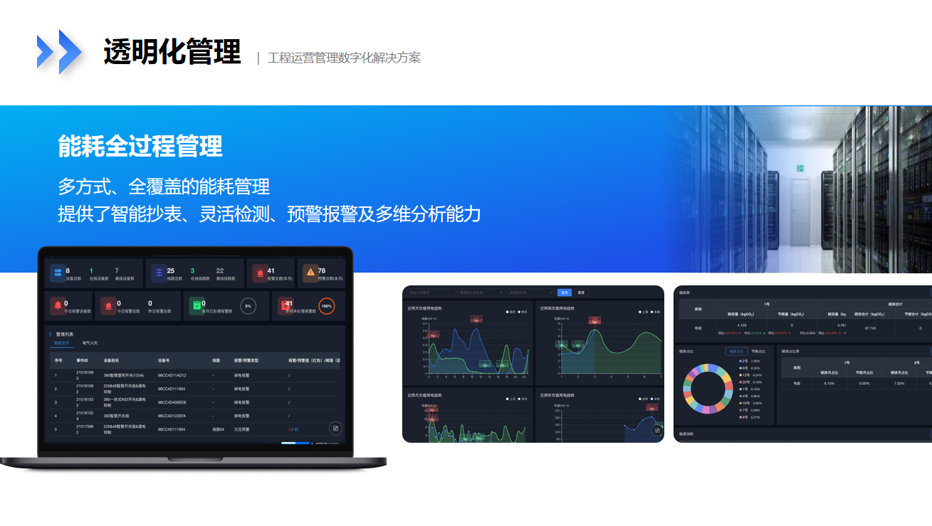 Hotel Engineering Maintenance, Repair, and Inspection Intelligent Operation Management System