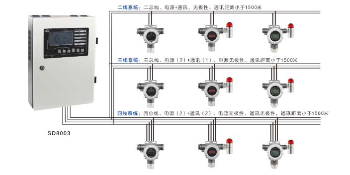 Jilin Ethane Detector Wholesale Company, Sichuan Hilde Technology Supply