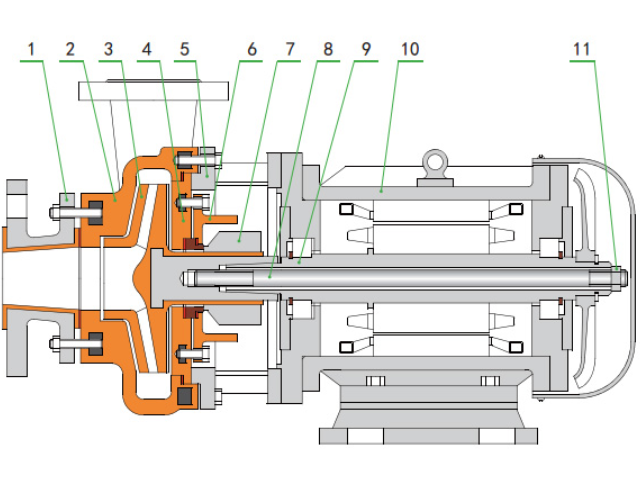 Installation of Submersible Chemical Pumps in Henan—Yixing Zeus Pump Industry Supply
