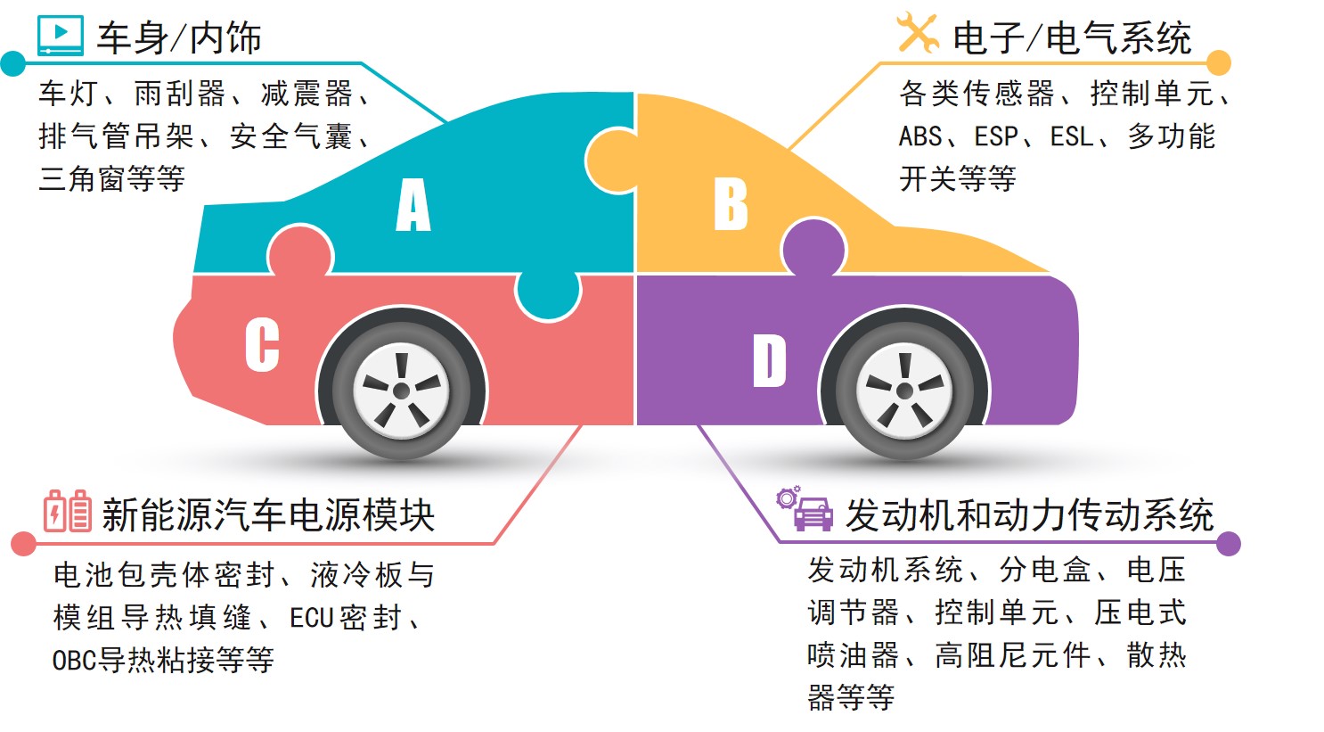New Energy Silicon Steel Sheet Bonding Adhesive, Automotive Sealant Adhesive—Shanghai Mingcheng Jin